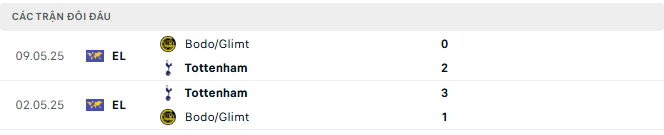 bodo glimt vs tottenham tyso.bet