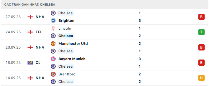 chelsea tyso.bet