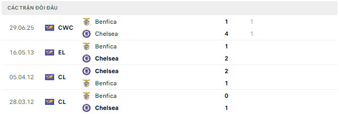chelsea vs benfica tyso.bet