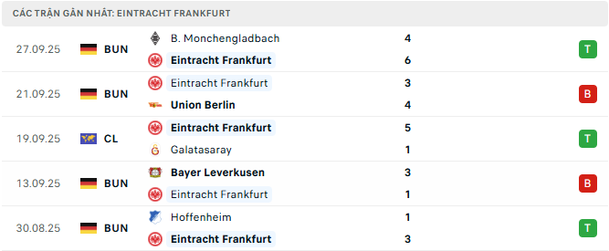 frankfurt tyso.bet