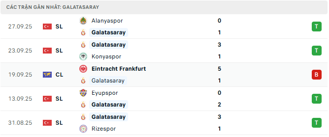 galatasaray tyso.bet