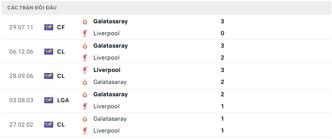 galatasaray vs liverpool tyso.bet