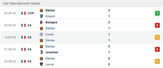 genoa tyso.bet