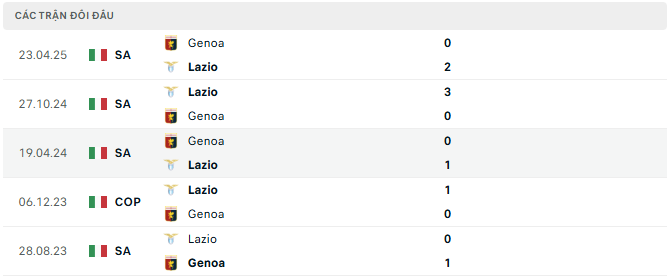 genoa vs lazio tyso.bet