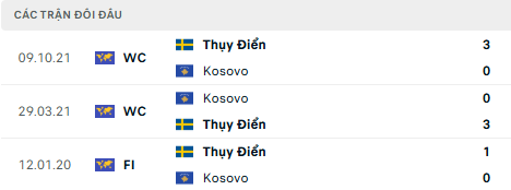 Lịch sử đối đầu Kosovo vs Thụy Điển