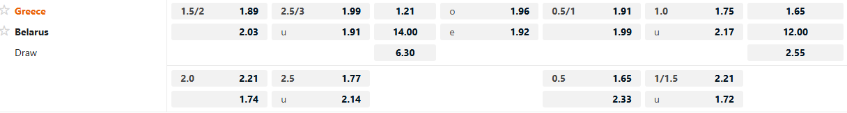 Soi kèo bóng đá Hy Lạp vs Belarus