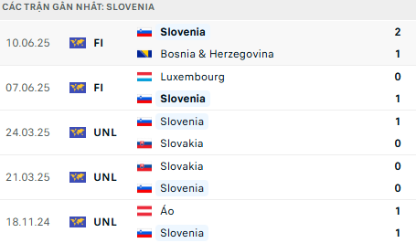 Phong độ Slovenia 5 trận gần nhất