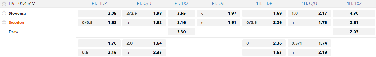 Soi kèo bóng đá Slovenia vs Thụy Điển