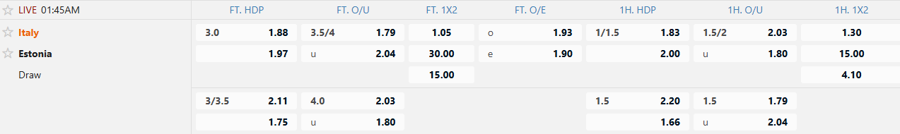 Soi kèo bóng đá Ý vs Estonia
