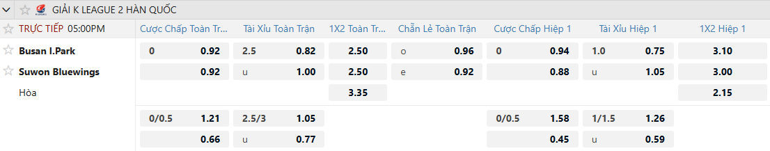 Soi kèo bóng đá Busan I’Park vs Suwon Bluewings