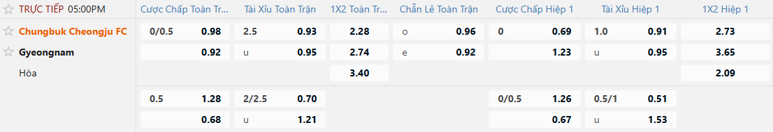 Soi kèo bóng đá Chungbuk Cheongju FC vs Gyeongnam