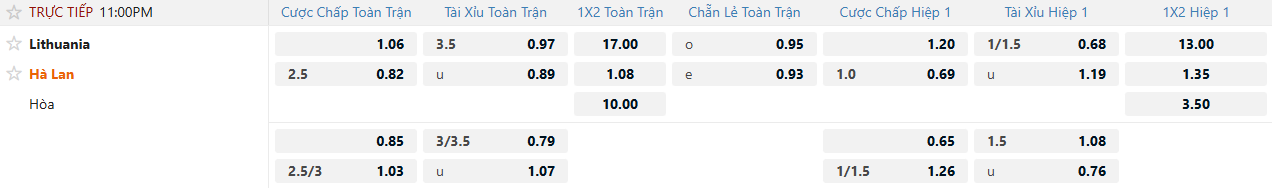 Soi kèo Lithuania vs Hà Lan