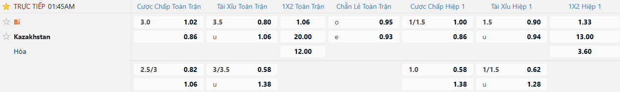 Soi kèo bóng đá Bỉ vs Kazakhstan