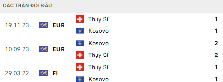 Lịch sử đối đầu Thụy Sĩ vs Kosovo