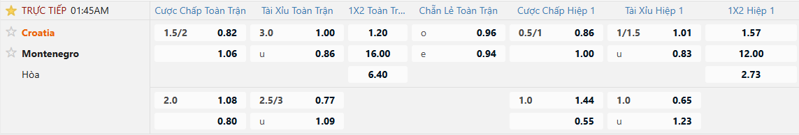 Soi kèo Croatia vs Montenegro