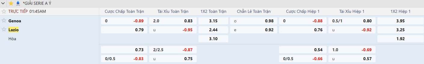 keo genoa vs lazio tyso.bet