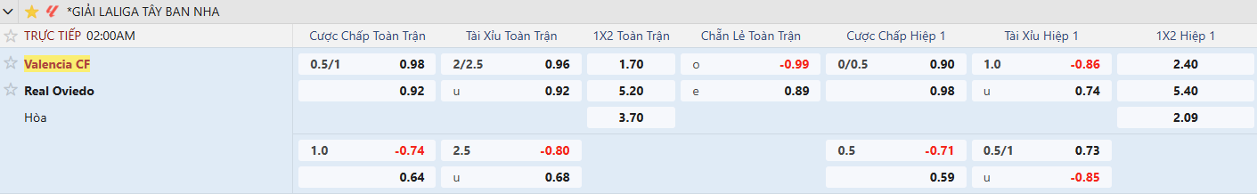 keo valencia vs real oviedo tyso.bet