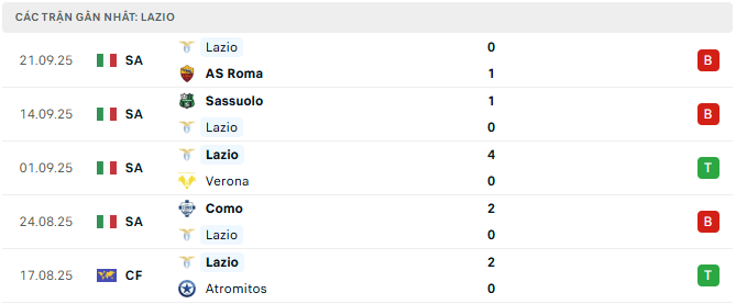 lazio tyso.bet