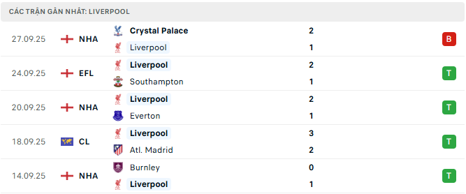 liverpool tyso.bet