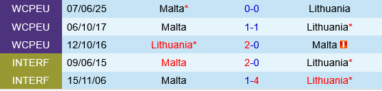 nhan dinh bong da du doan lithuania vs malta vong loai world cup 2026 hom nay hinh anh 1 0209091933