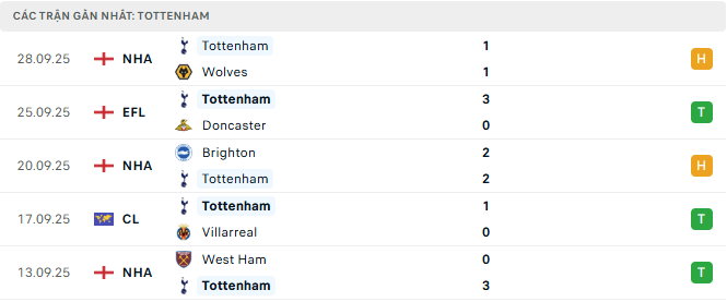 tottenham tyso.bet