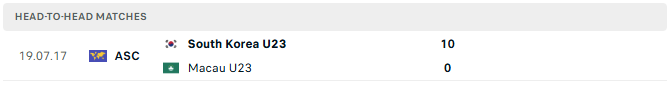 u23 han quoc vs u23 macau tyso.bet