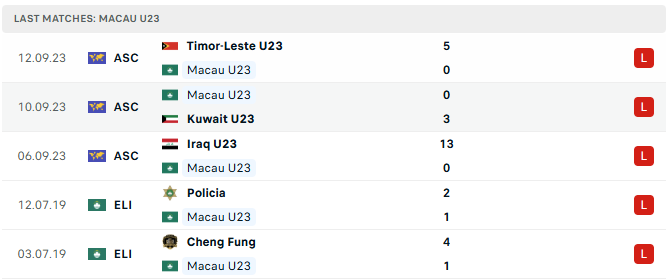 u23 macau 5 tran tyso.bet