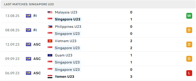 u23 singapore 5 tran tyso.bet