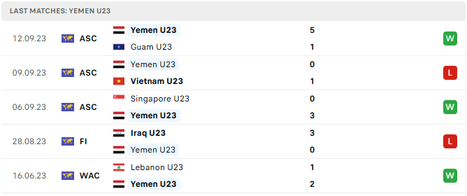 u23 yemen 5 tran tyso.bet