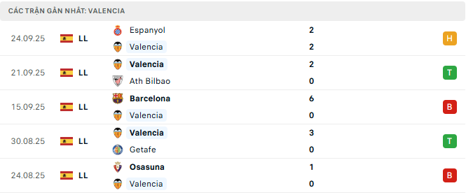 valencia tyso.bet