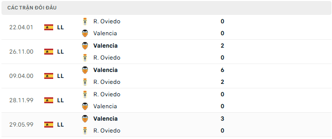 valencia vs real oviedo tyso.bet