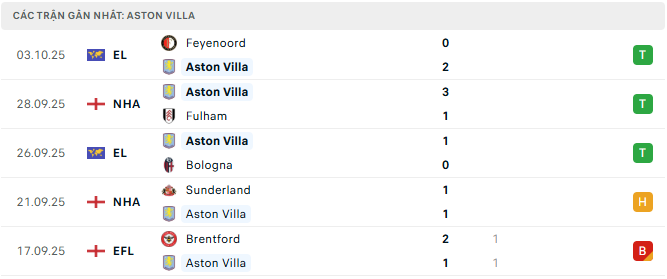 Aston Villa tyso.bet 1