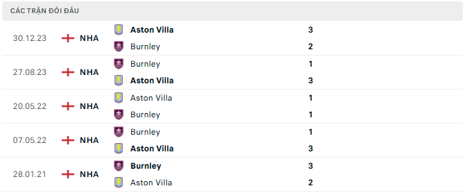 Aston Villa vs Burnley tyso.bet