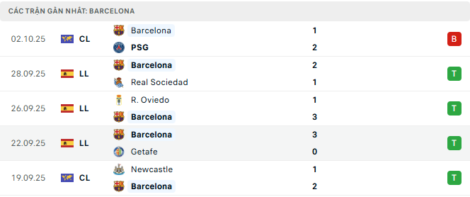 Barcelona tyso.bet 1