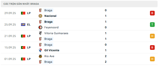 Braga tyso.bet