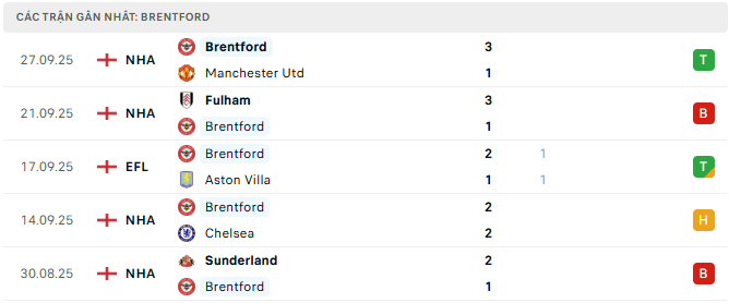 Brentford tyso.bet