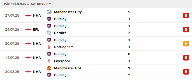 Burnley tyso.bet