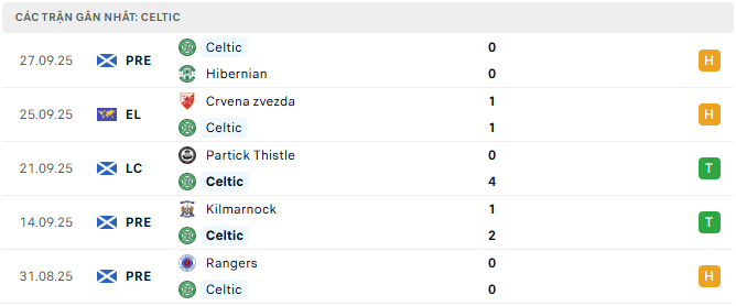 Celtic tyso.bet