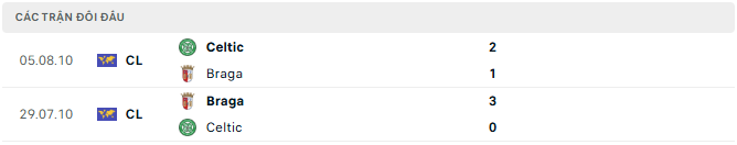Celtic vs Braga tyso.bet