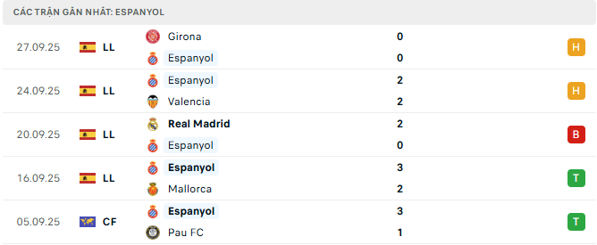 Espanyol tyso.bet