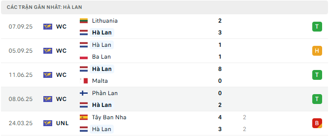 Ha Lan tyso.bet