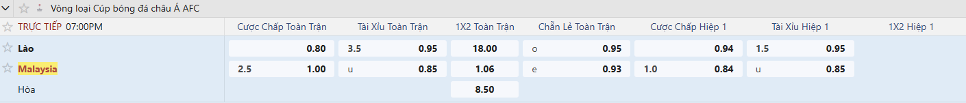 Keo Laos vs Malaysia tyso.bet