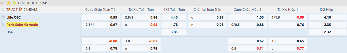 Keo Lille vs PSG tyso.bet