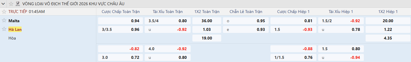 Keo Malta vs Ha Lan tyso.bet