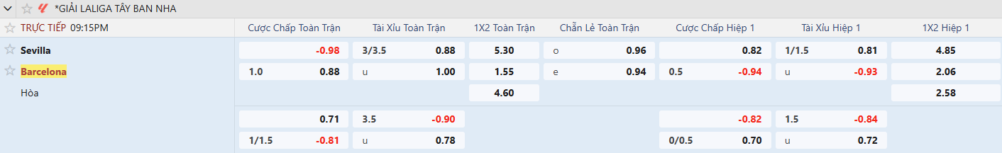 Keo Sevilla vs Barrcelona tyso.bet