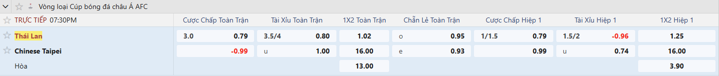 Keo Thai Lan vs Dai Bac Trung Hoa tyso.bet