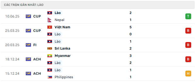 Laos tyso.bet