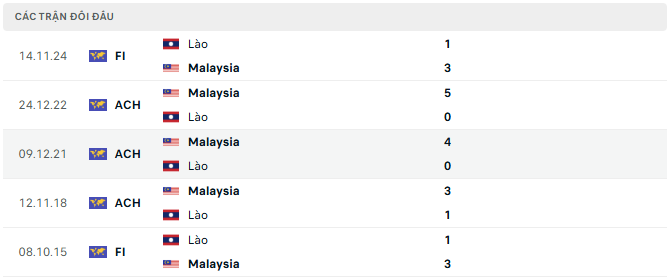 Laos vs Malaysia tyso.bet