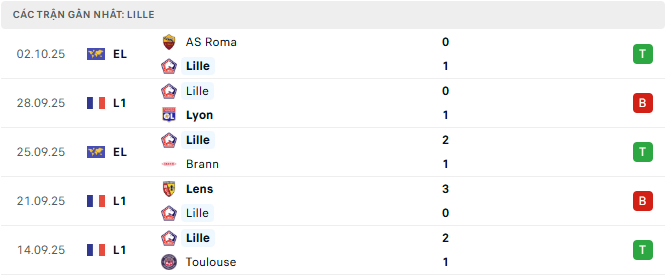 Lille tyso.bet 1
