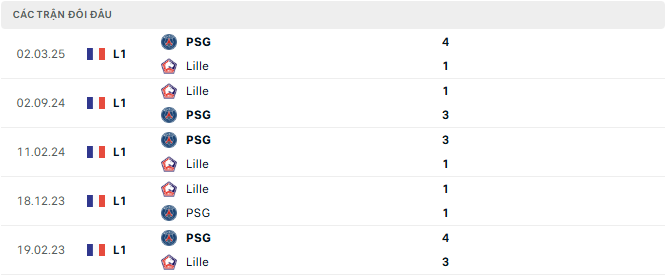 Lille vs PSG tyso.bet